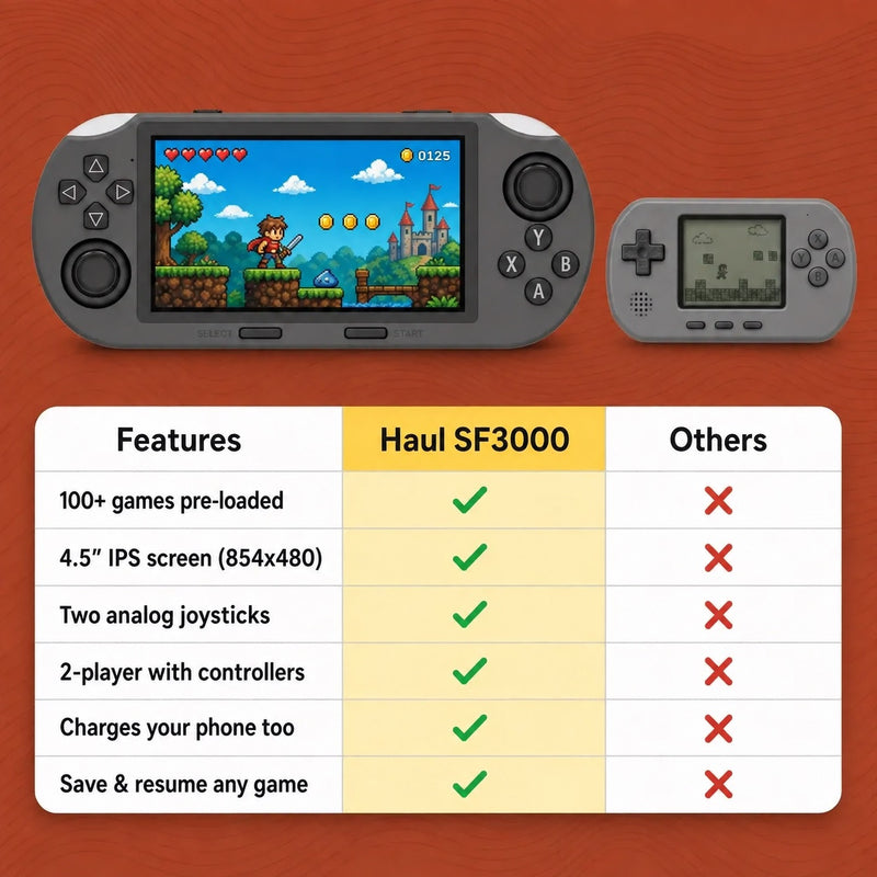 Retro Handheld Game Console - 100+ Classic Games (view 19)